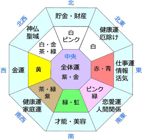 家 風水 健康|【専門家解説】健康運が上がる開運風水とは？レイア。